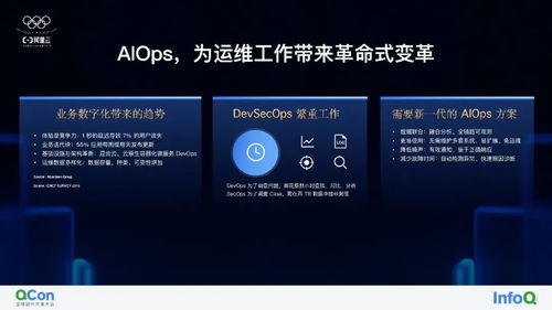 AI模型時代的多模態數據 存儲、管理、應用與全棧服務支持